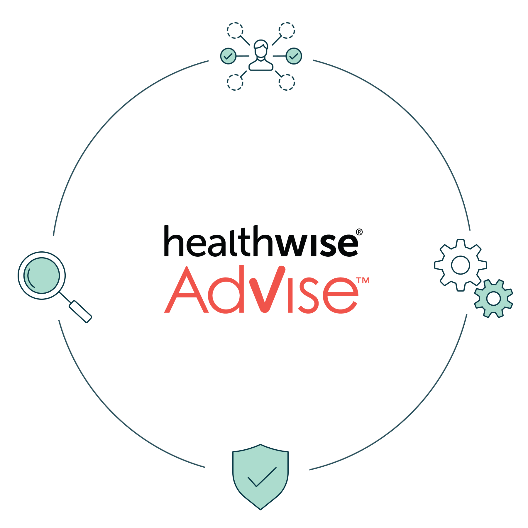 Healthwise Advise logo