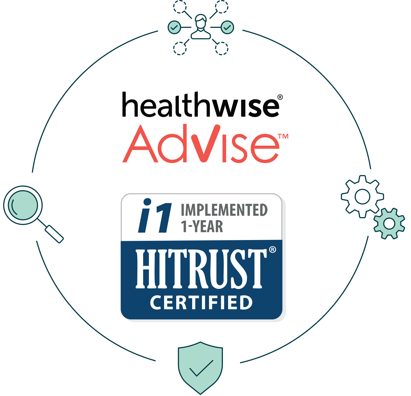 Healthwise Advise Hitrust