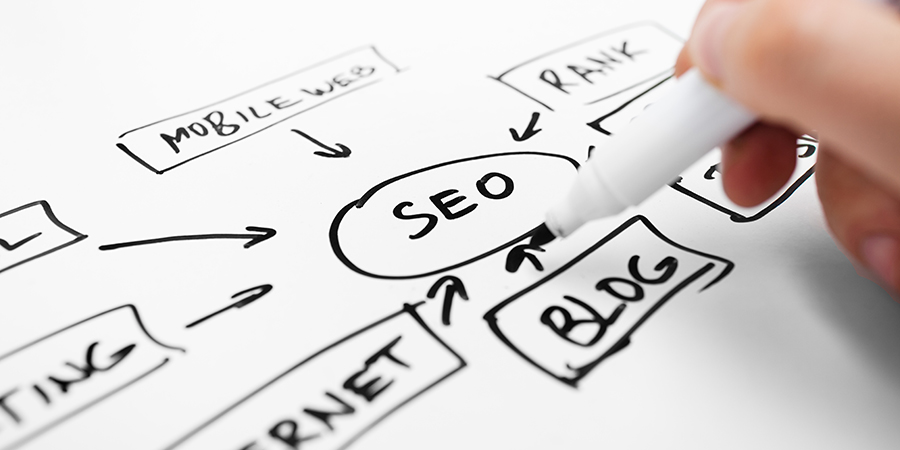 Mapping an SEO plan
